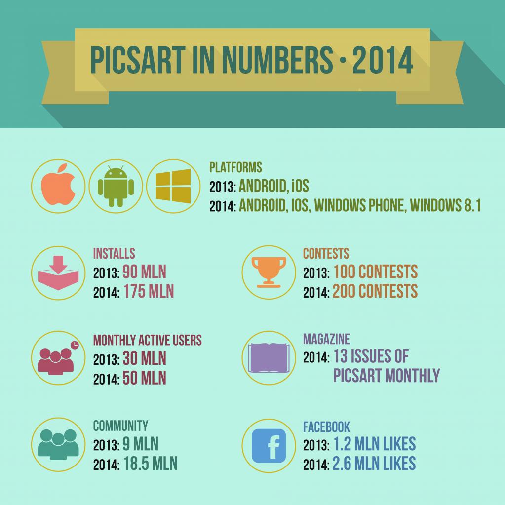 PicsArt statistics